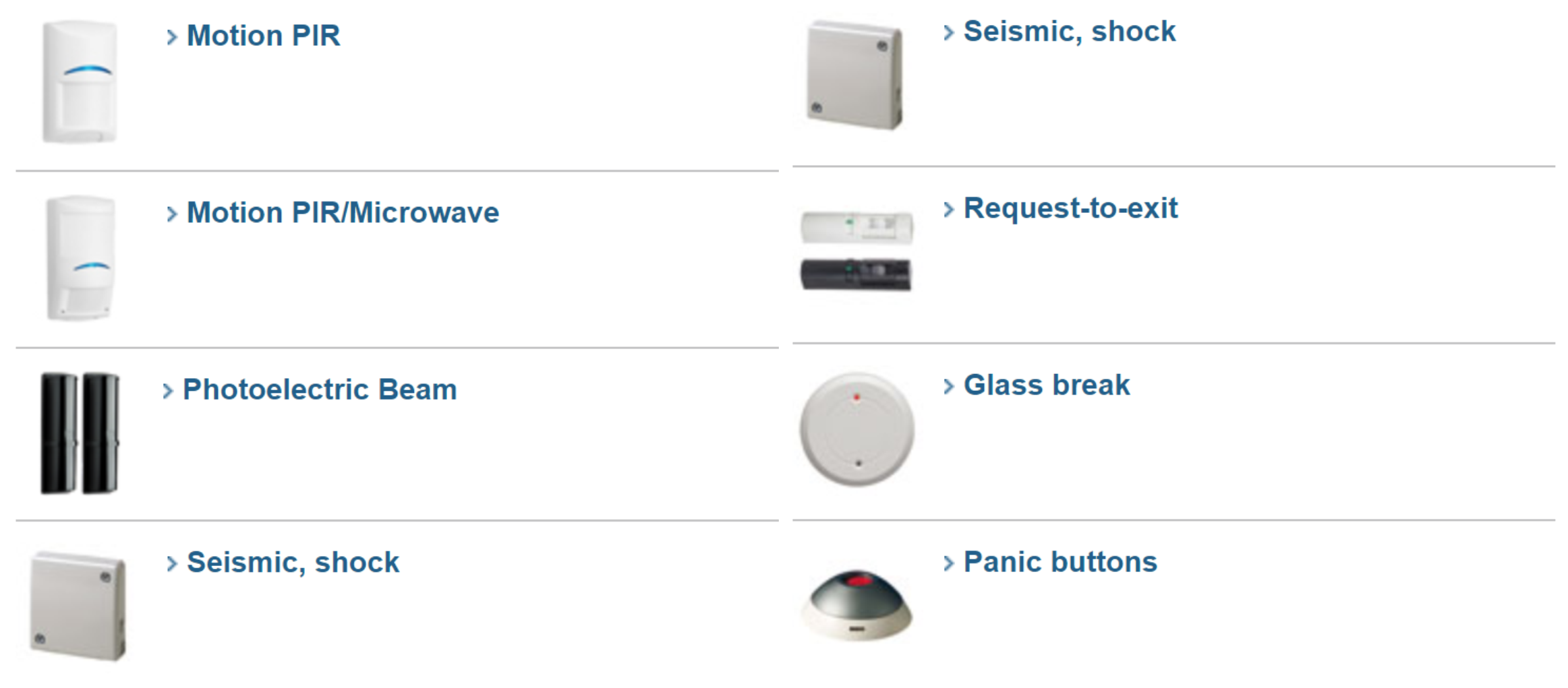 intrusion-detection-system-areas-and-points